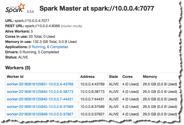 Apache Spark Web UI