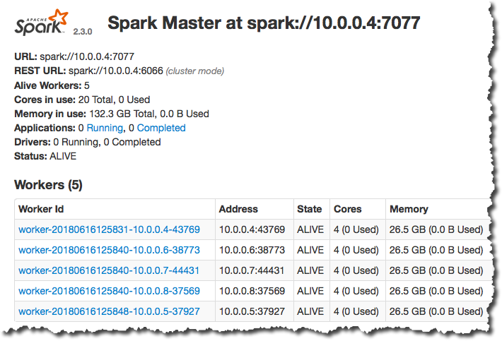 Установка и настройка apache spark на windows